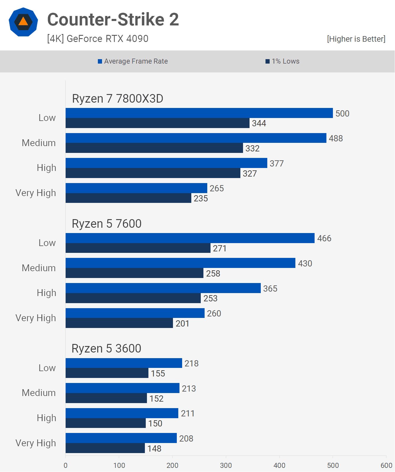 6 cekirdekli cpu pc oyunlarinda yeterli mi 29 TUInQWSt