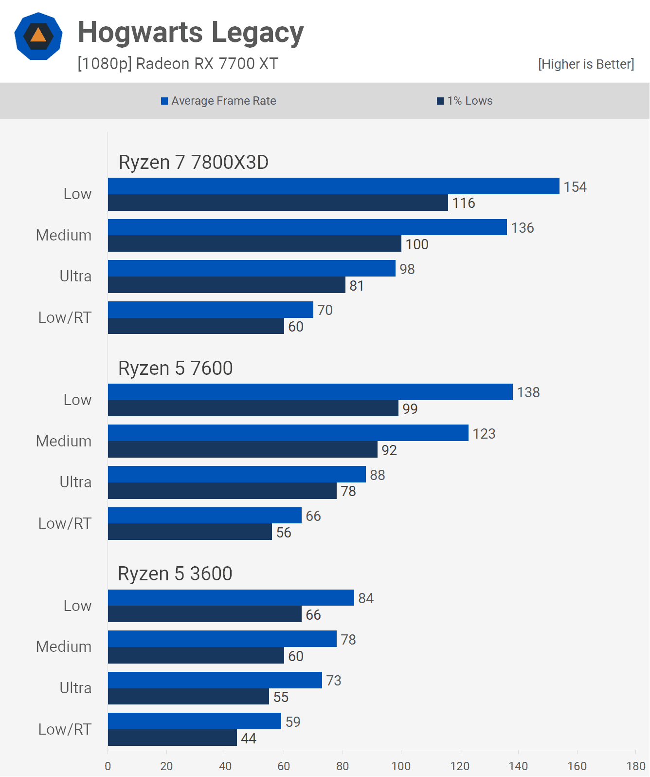 6 cekirdekli cpu pc oyunlarinda yeterli mi 3 GGPUyP2Q