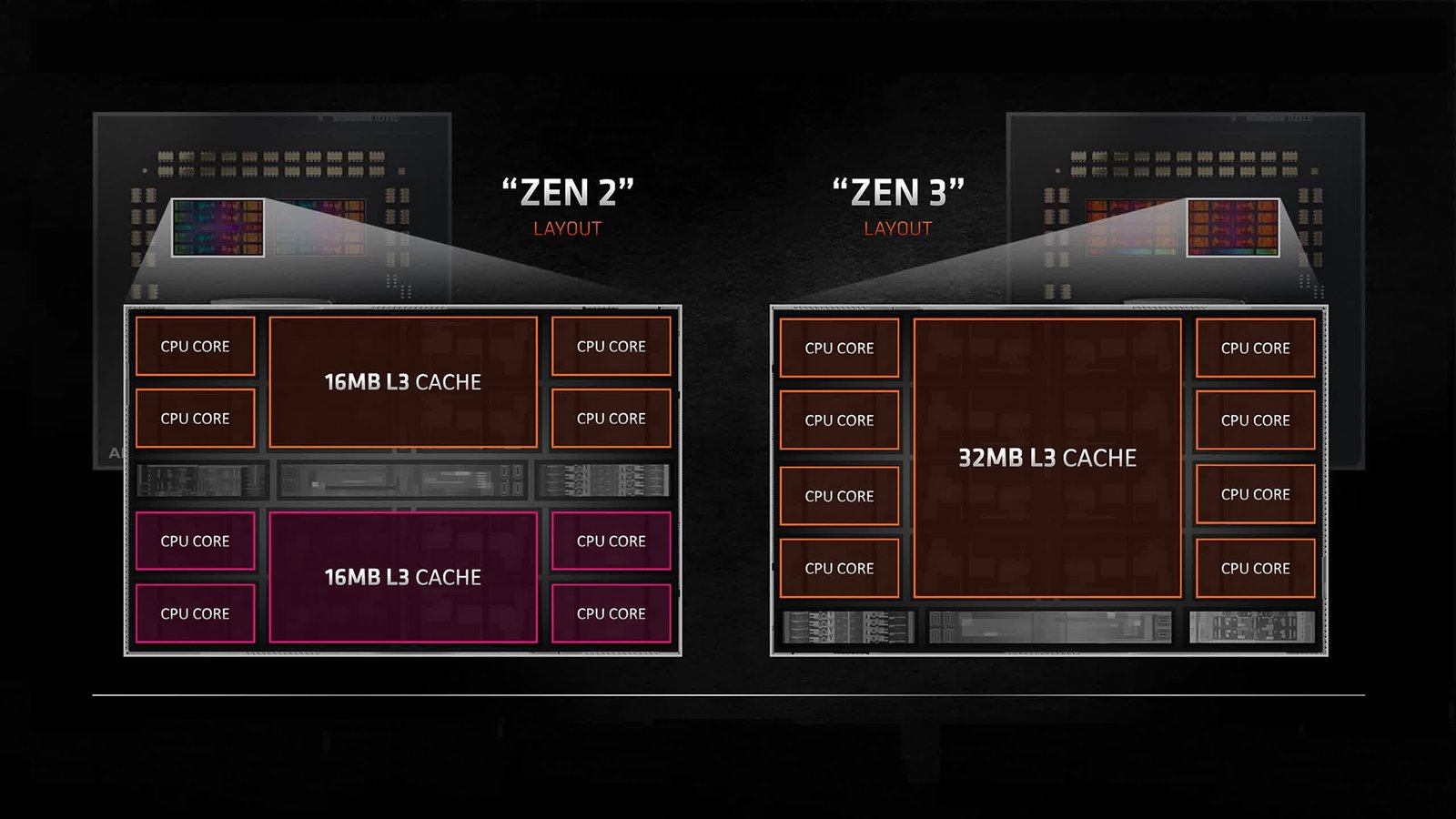 6 cekirdekli cpu pc oyunlarinda yeterli mi 30 HKUNiG9k