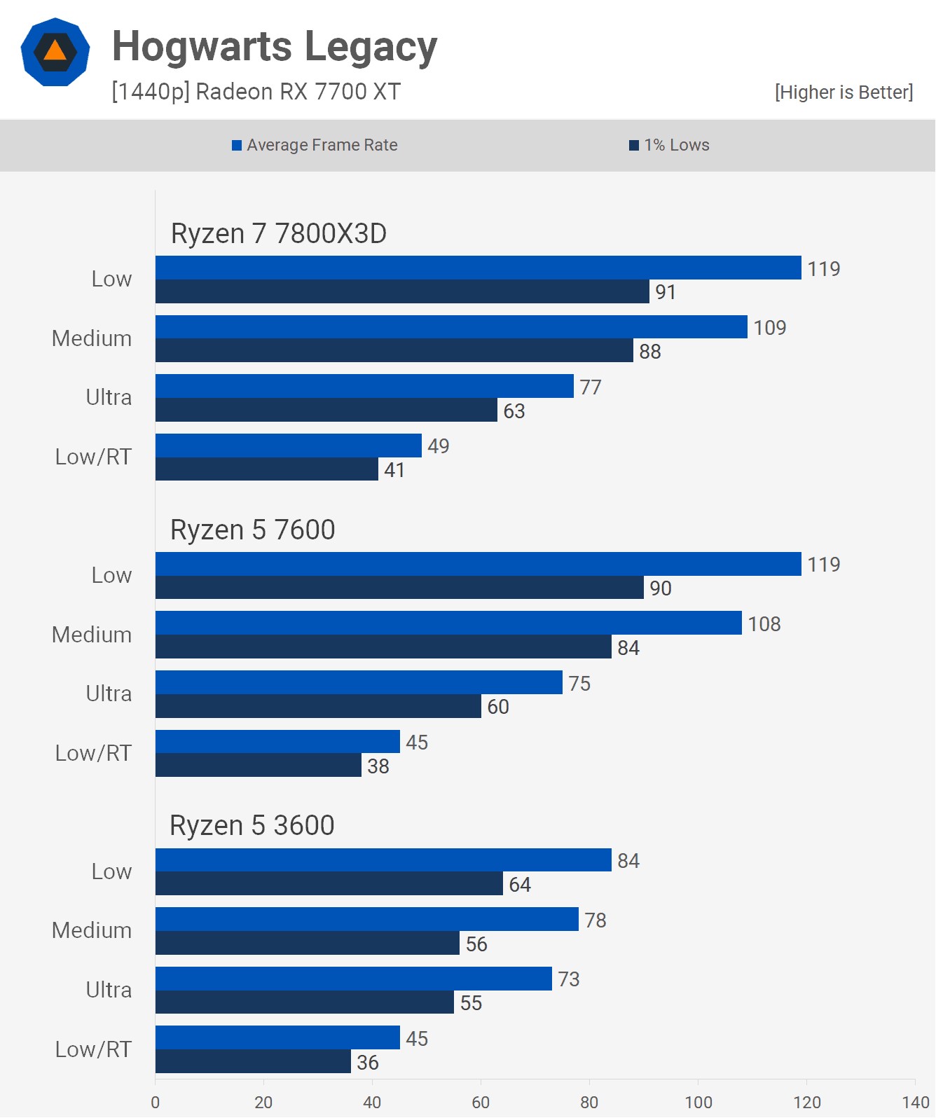 6 cekirdekli cpu pc oyunlarinda yeterli mi 4 Zrt4HzC4