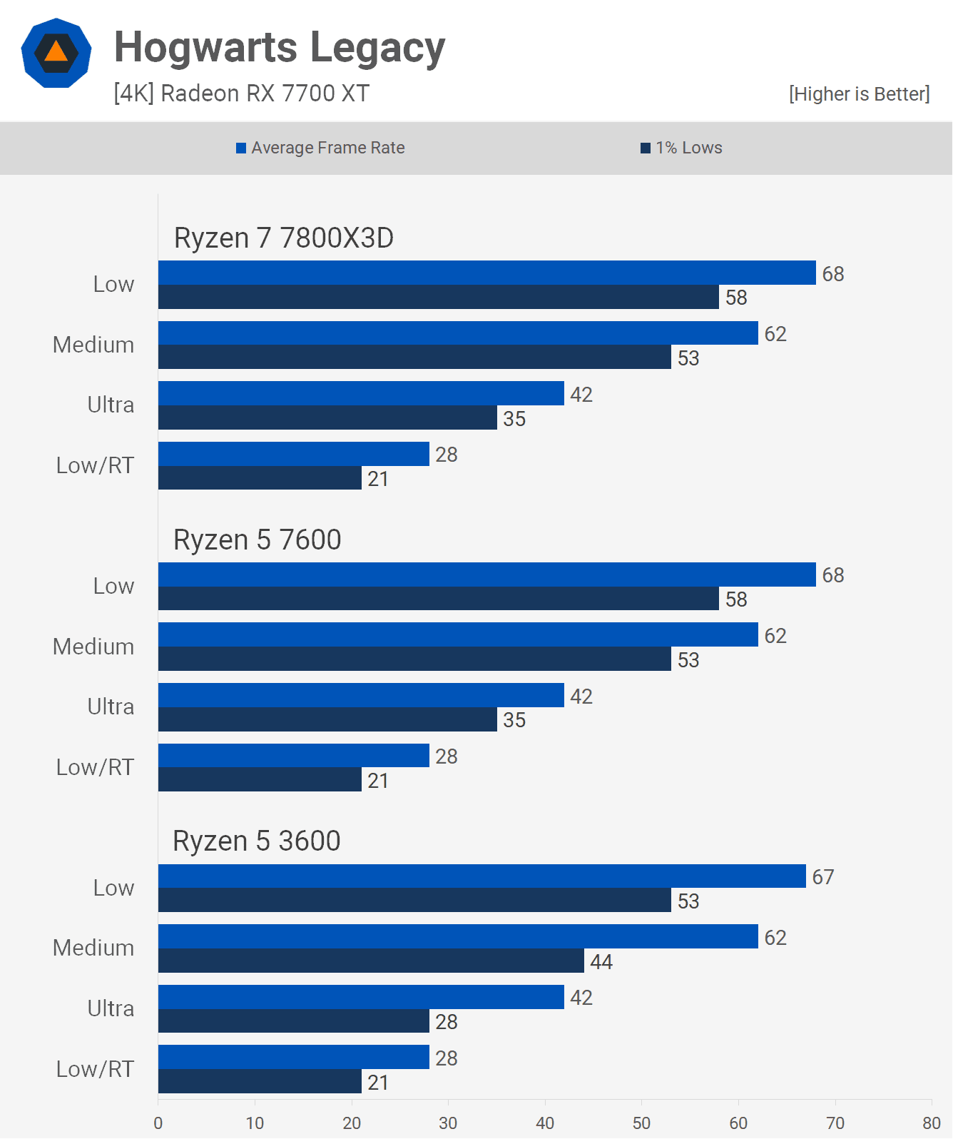 6 cekirdekli cpu pc oyunlarinda yeterli mi 5