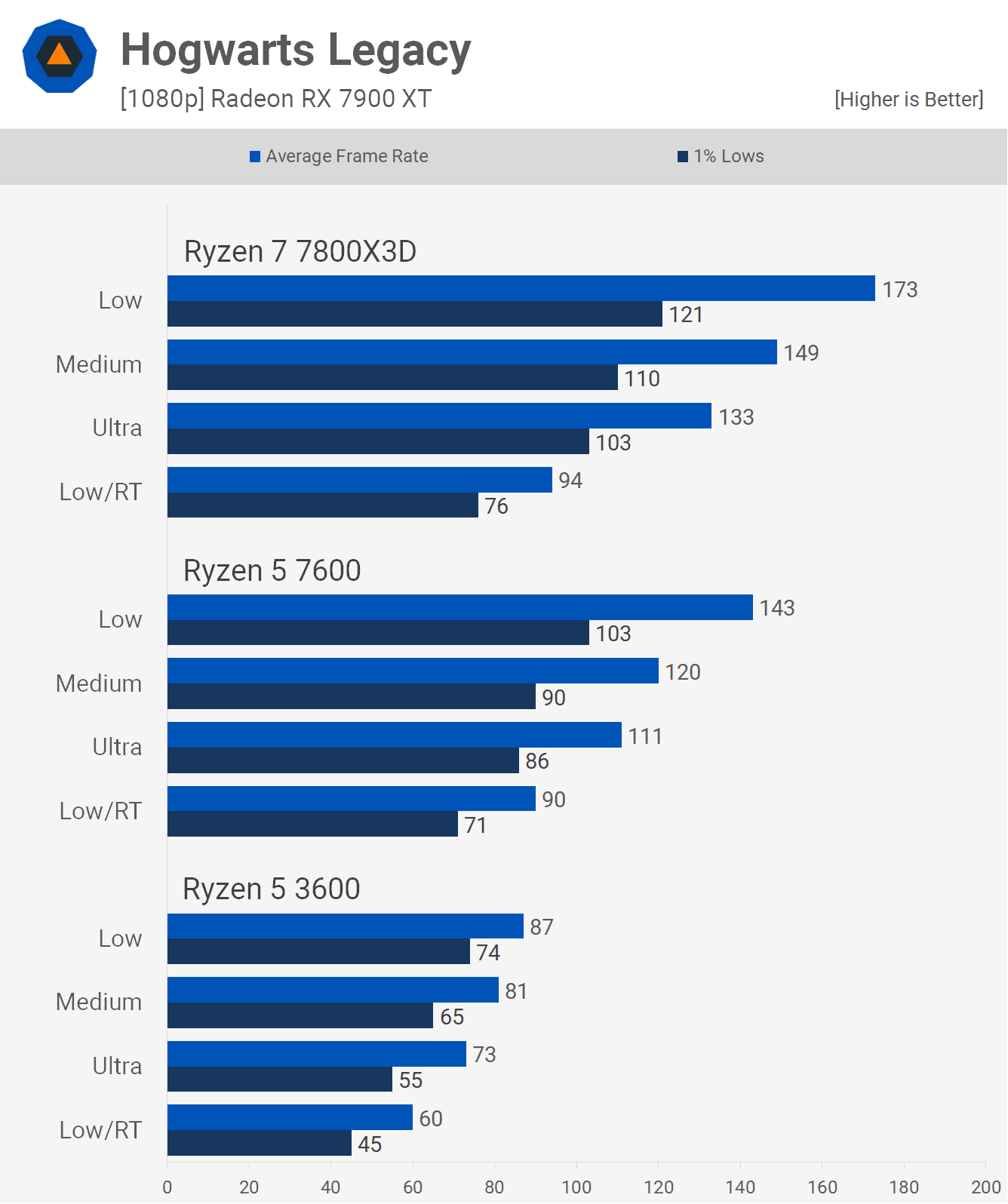 6 cekirdekli cpu pc oyunlarinda yeterli mi 6 B6e1AF9Y