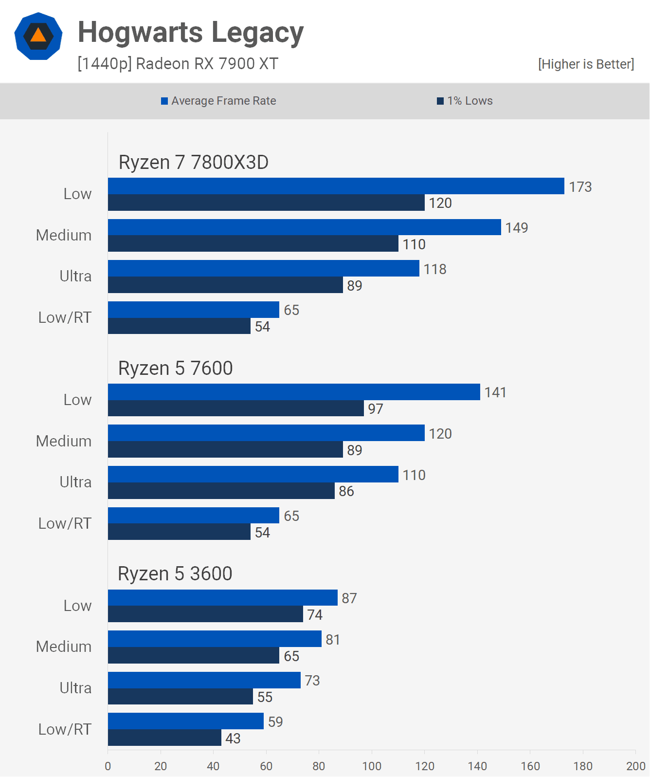 6 cekirdekli cpu pc oyunlarinda yeterli mi 7 NXUCItLs