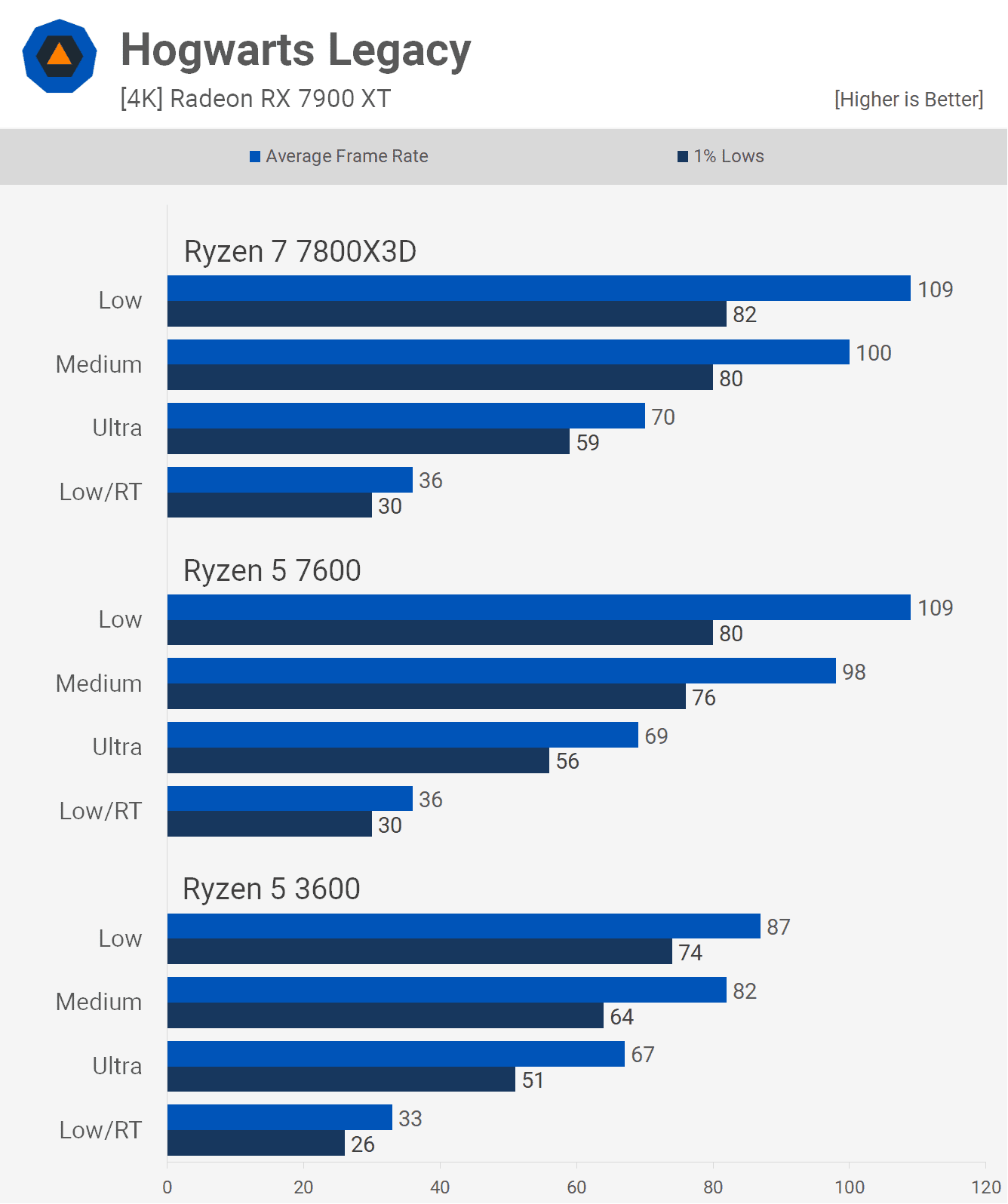 6 cekirdekli cpu pc oyunlarinda yeterli mi 8 vghNzLwO