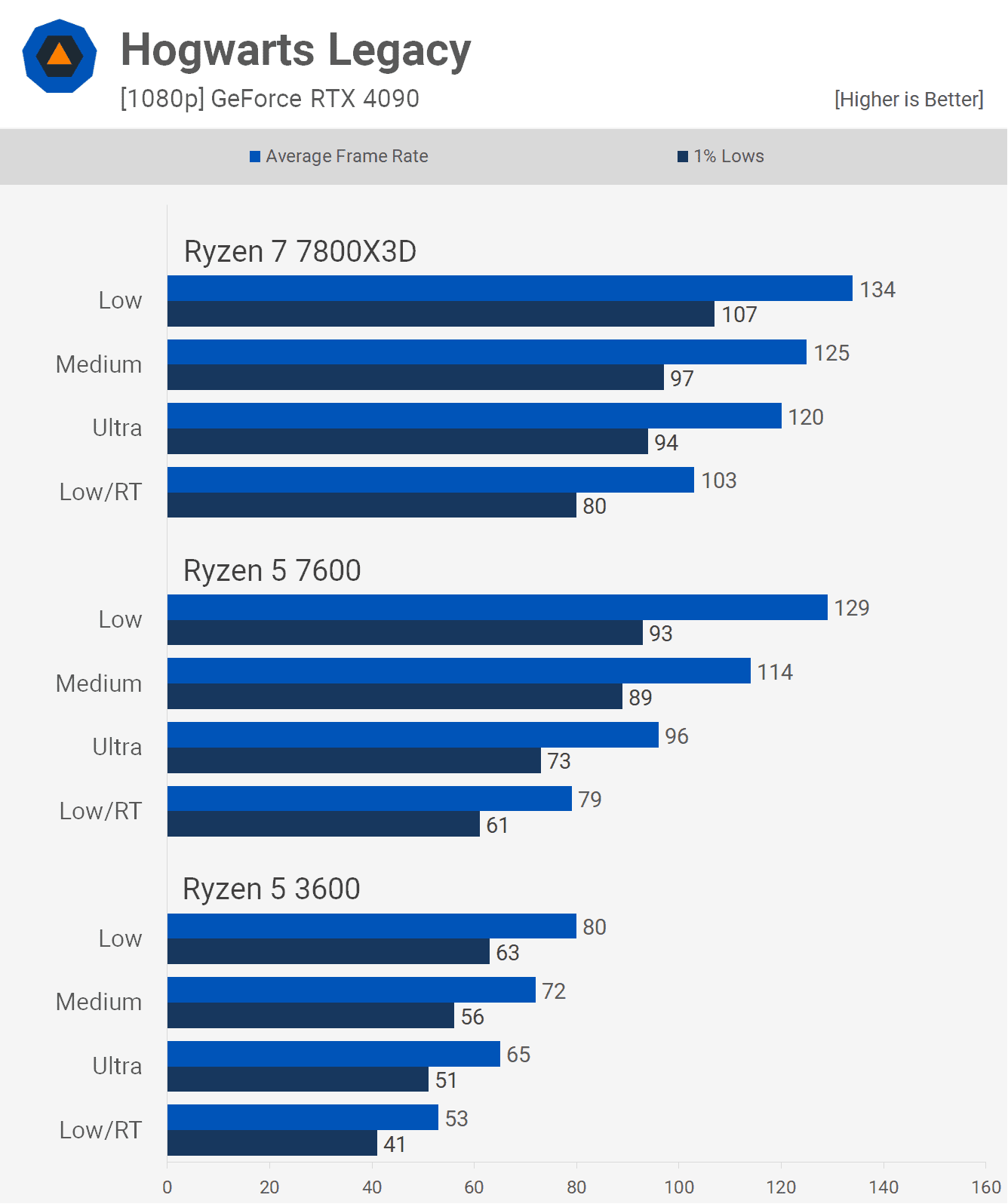 6 cekirdekli cpu pc oyunlarinda yeterli mi 9 Jkt32JVT
