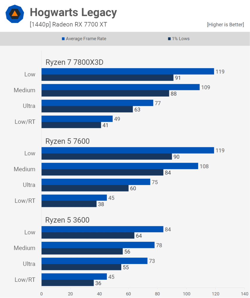 6 cekirdekli cpu pc oyunlarinda yeterli mi Wpece21C