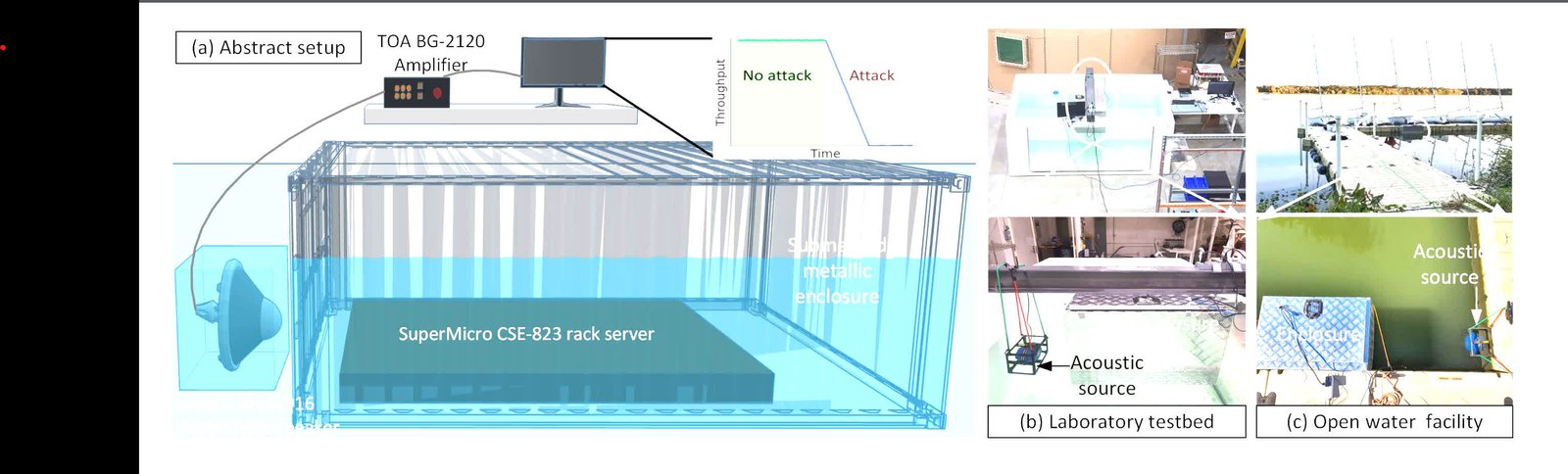 akustik saldirilar su alti veri merkezlerinin gelecegi icin ciddi bir tehdit olabilir 0 uLzhKyns