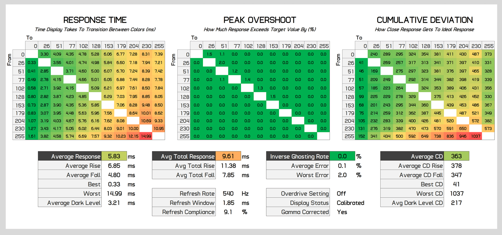 benq zowie xl2586x incelemesi canavar gibi bir esports oyun monitoru 10 v3CUvfB8