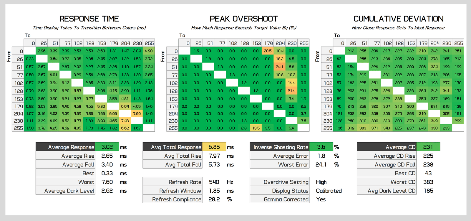 benq zowie xl2586x incelemesi canavar gibi bir esports oyun monitoru 11