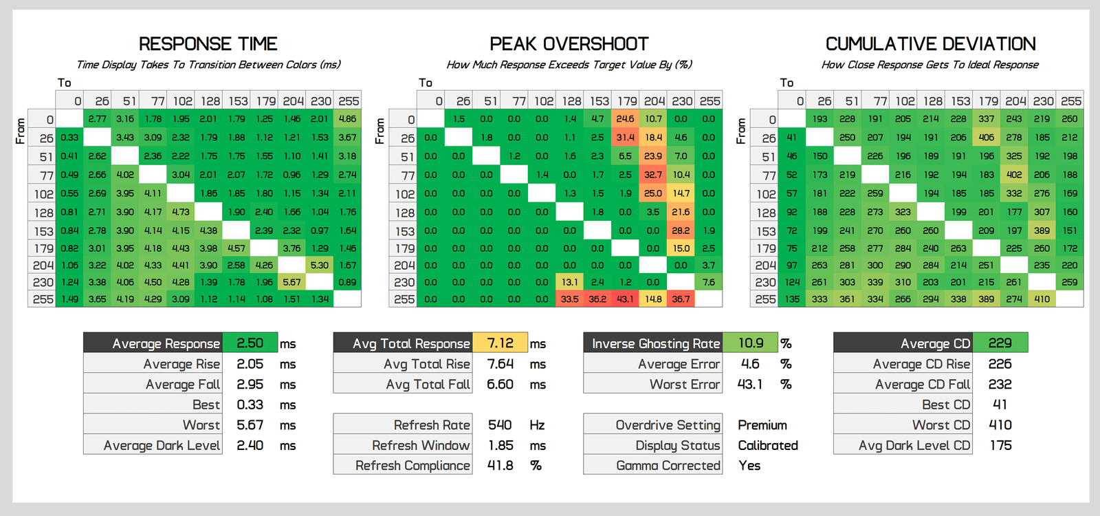 benq zowie xl2586x incelemesi canavar gibi bir esports oyun monitoru 12 bObZBkdF