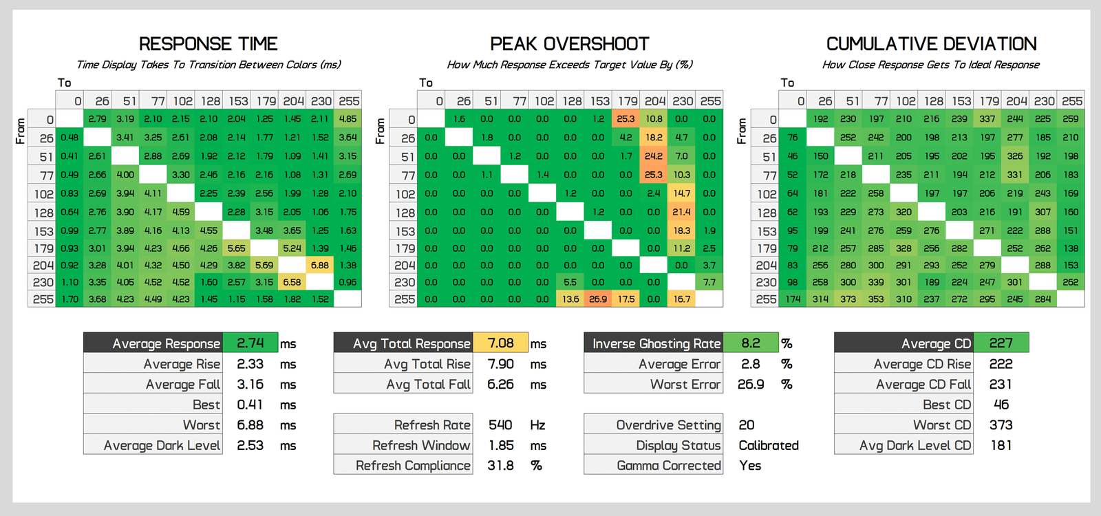 benq zowie xl2586x incelemesi canavar gibi bir esports oyun monitoru 13 9pq8iLKI