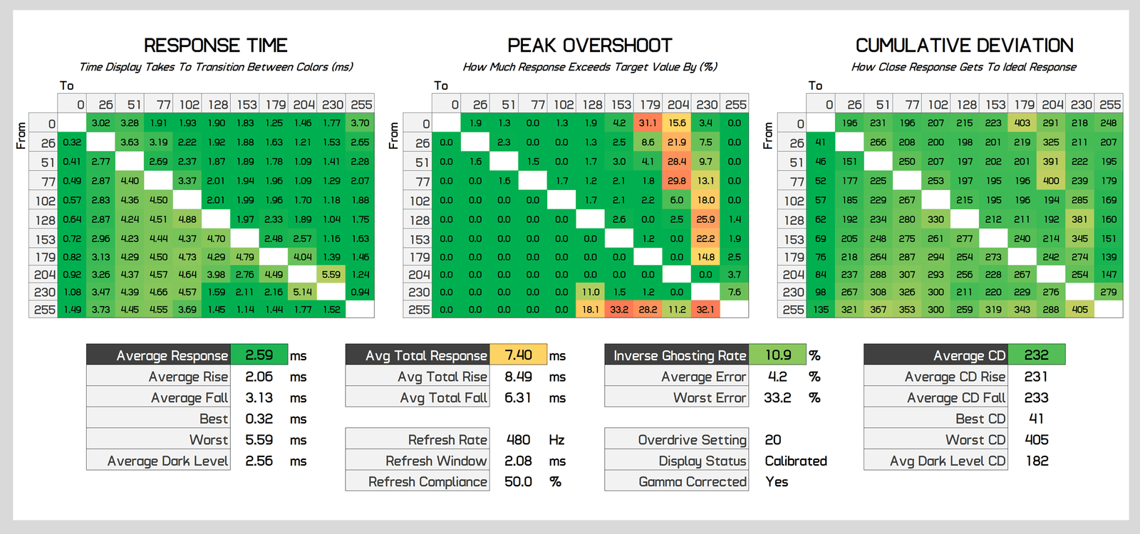 benq zowie xl2586x incelemesi canavar gibi bir esports oyun monitoru 14 vvPTXmqP