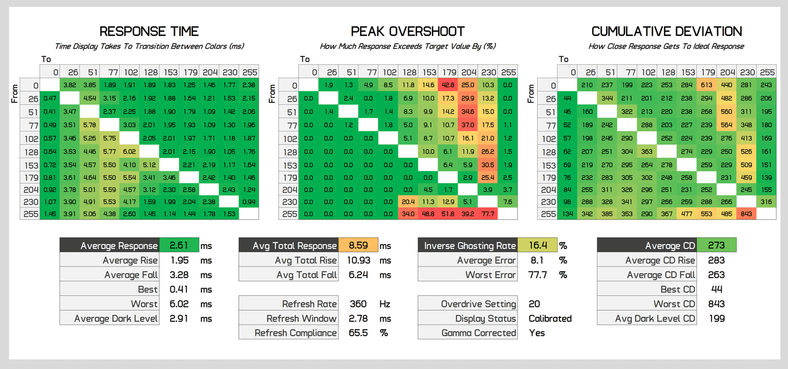 benq zowie xl2586x incelemesi canavar gibi bir esports oyun monitoru 15 pYdEHQB8