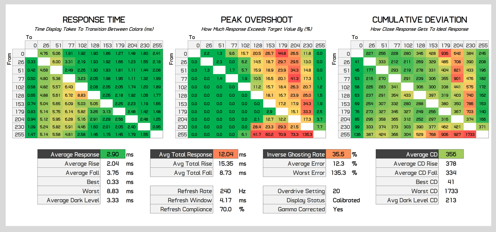 benq zowie xl2586x incelemesi canavar gibi bir esports oyun monitoru 17 6THdi3ck