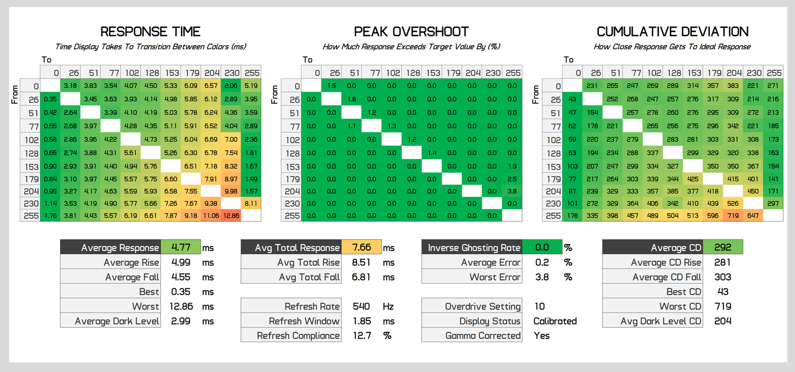 benq zowie xl2586x incelemesi canavar gibi bir esports oyun monitoru 18 ZhIwSQzA
