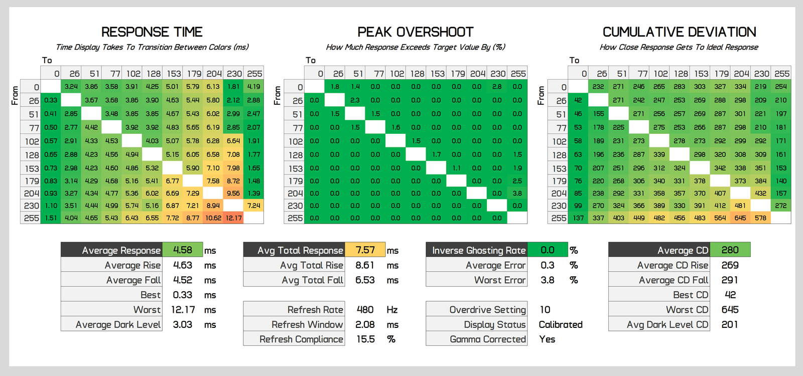 benq zowie xl2586x incelemesi canavar gibi bir esports oyun monitoru 19 Tcyvaeai