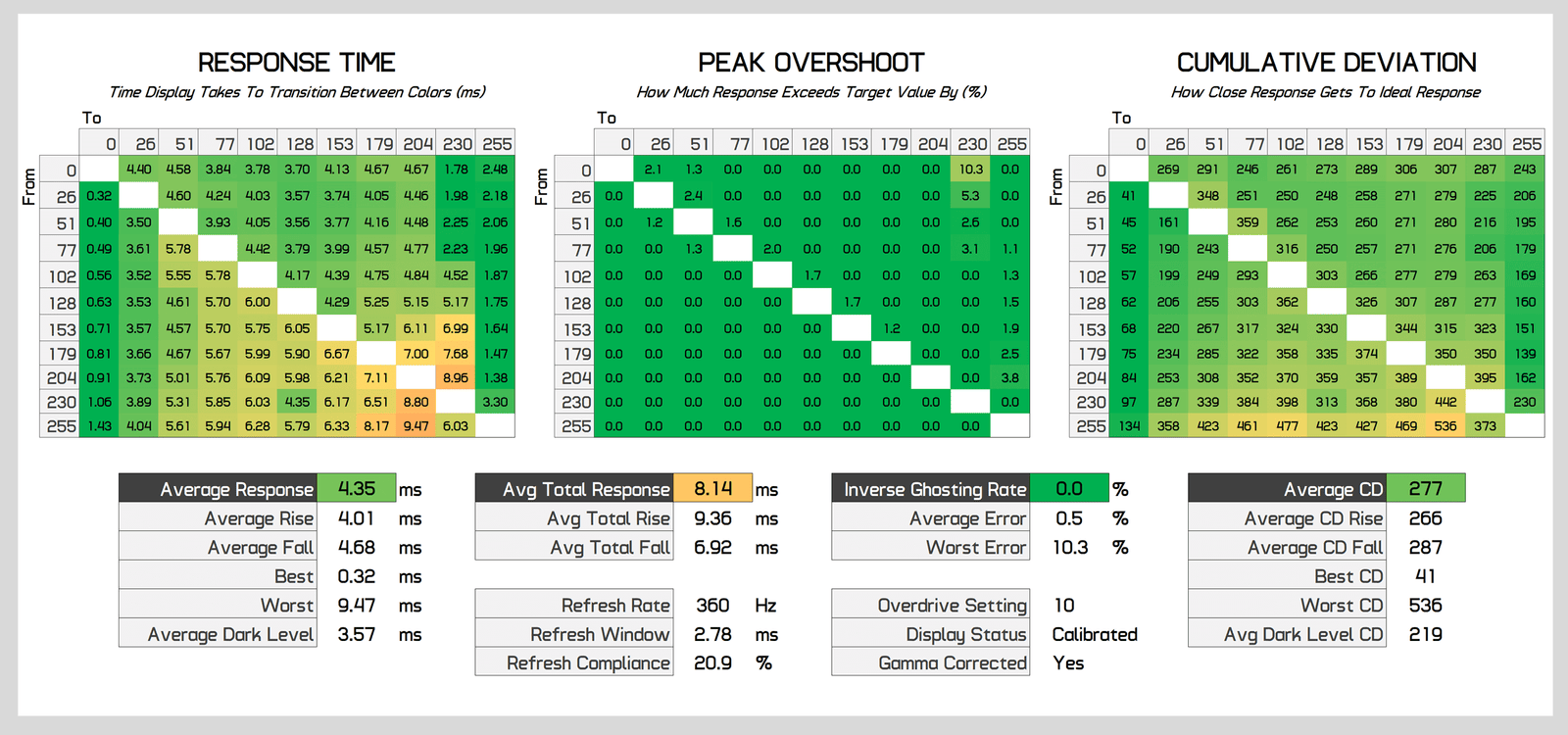 benq zowie xl2586x incelemesi canavar gibi bir esports oyun monitoru 20 d6fKIz5Z
