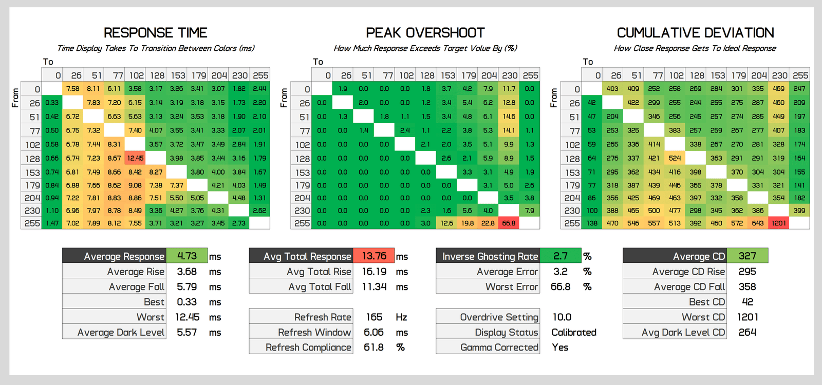 benq zowie xl2586x incelemesi canavar gibi bir esports oyun monitoru 22 igXgvOR5