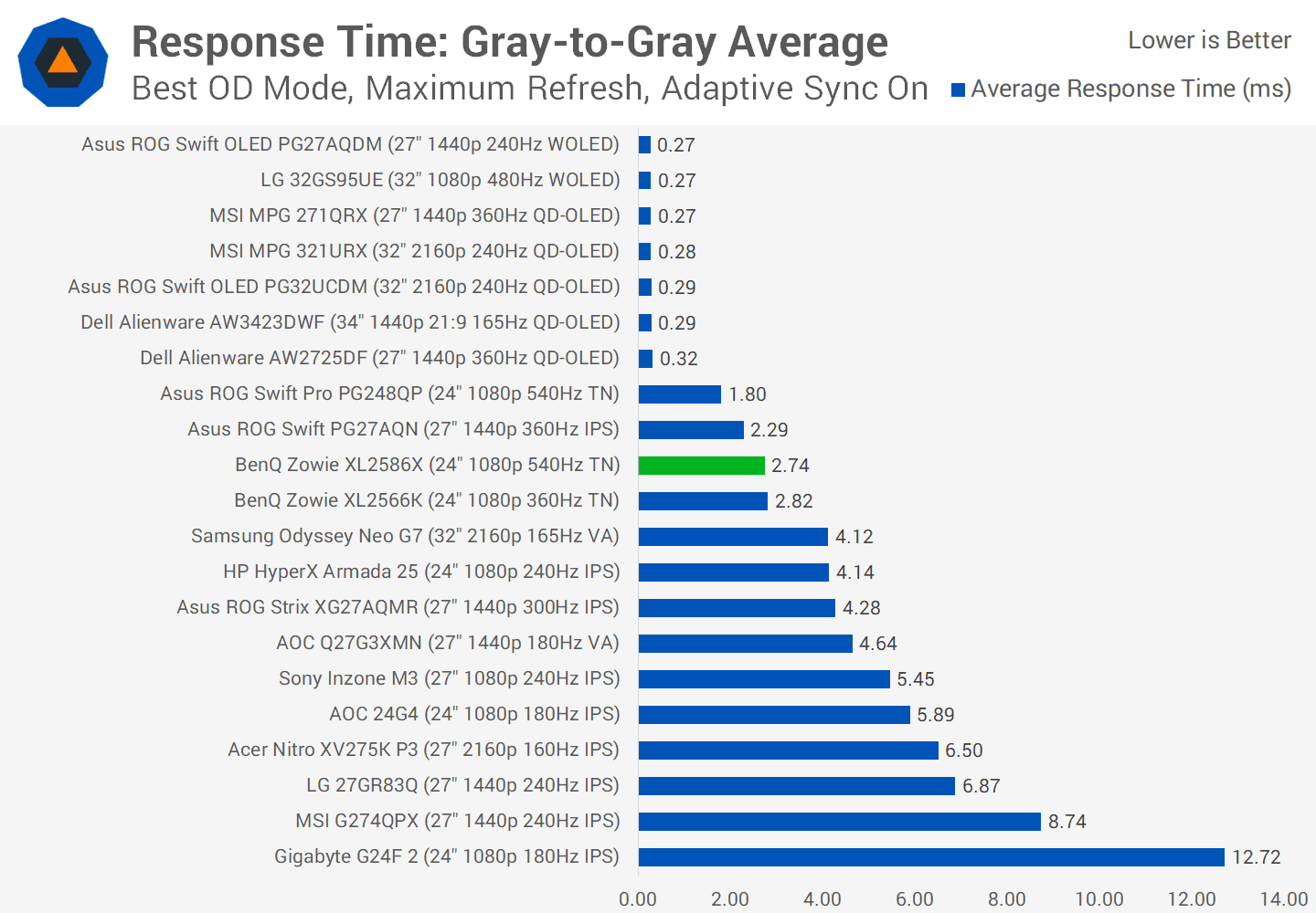 benq zowie xl2586x incelemesi canavar gibi bir esports oyun monitoru 28