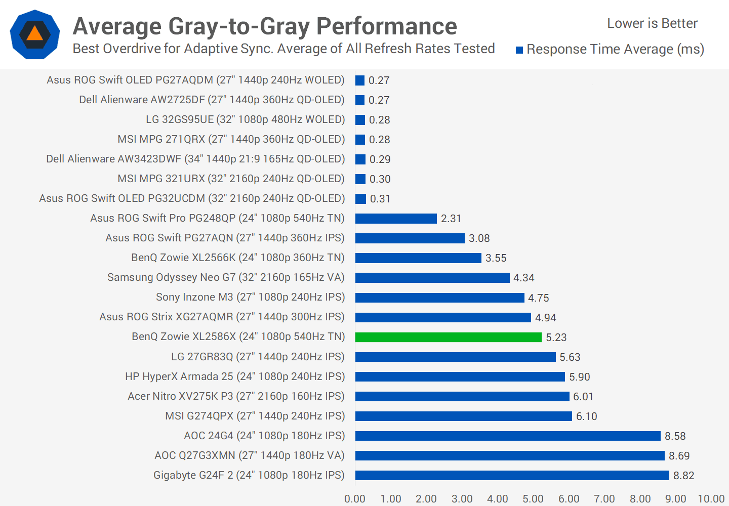 benq zowie xl2586x incelemesi canavar gibi bir esports oyun monitoru 29 qWjpM77C