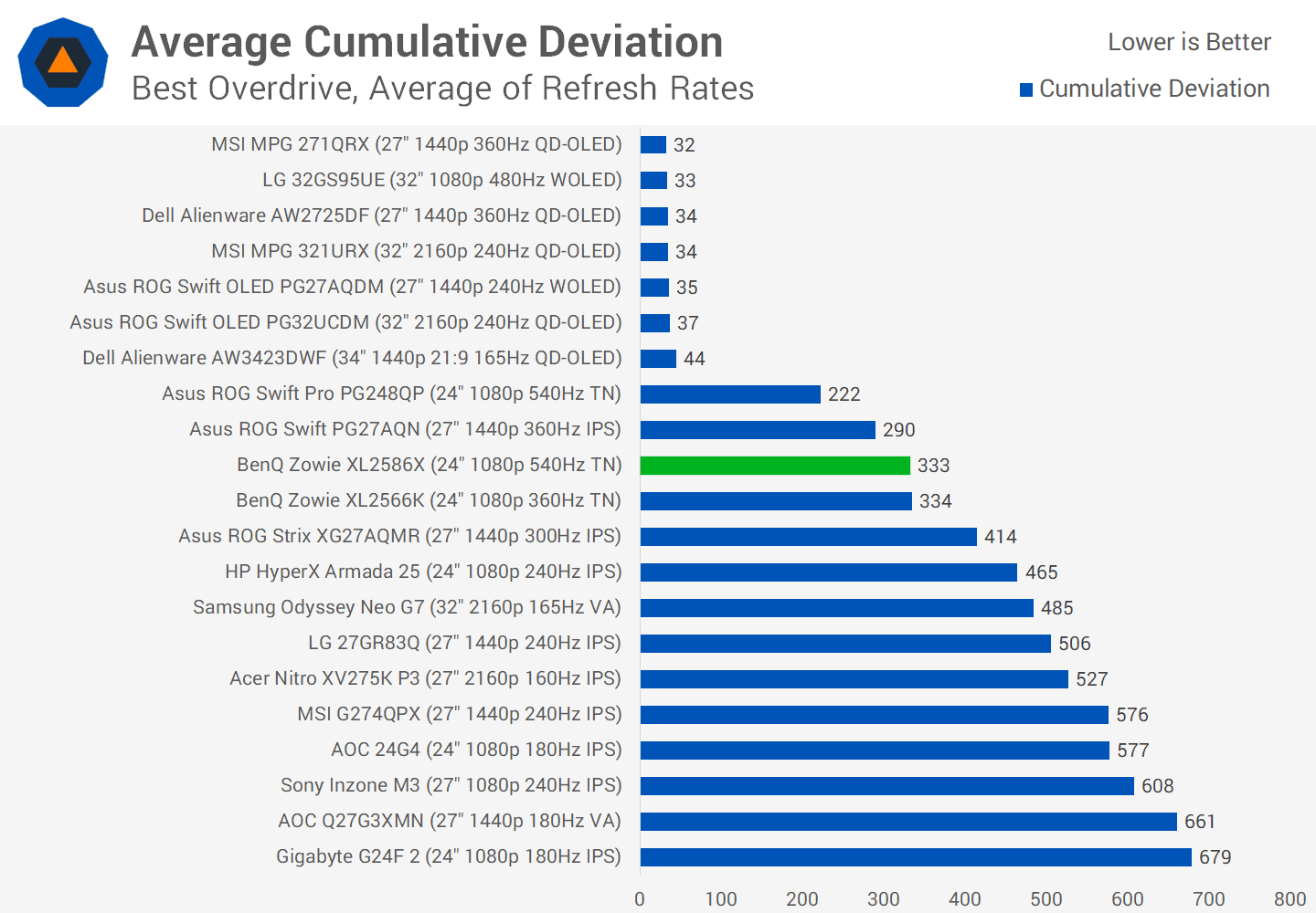 benq zowie xl2586x incelemesi canavar gibi bir esports oyun monitoru 30 3GIaTXnU