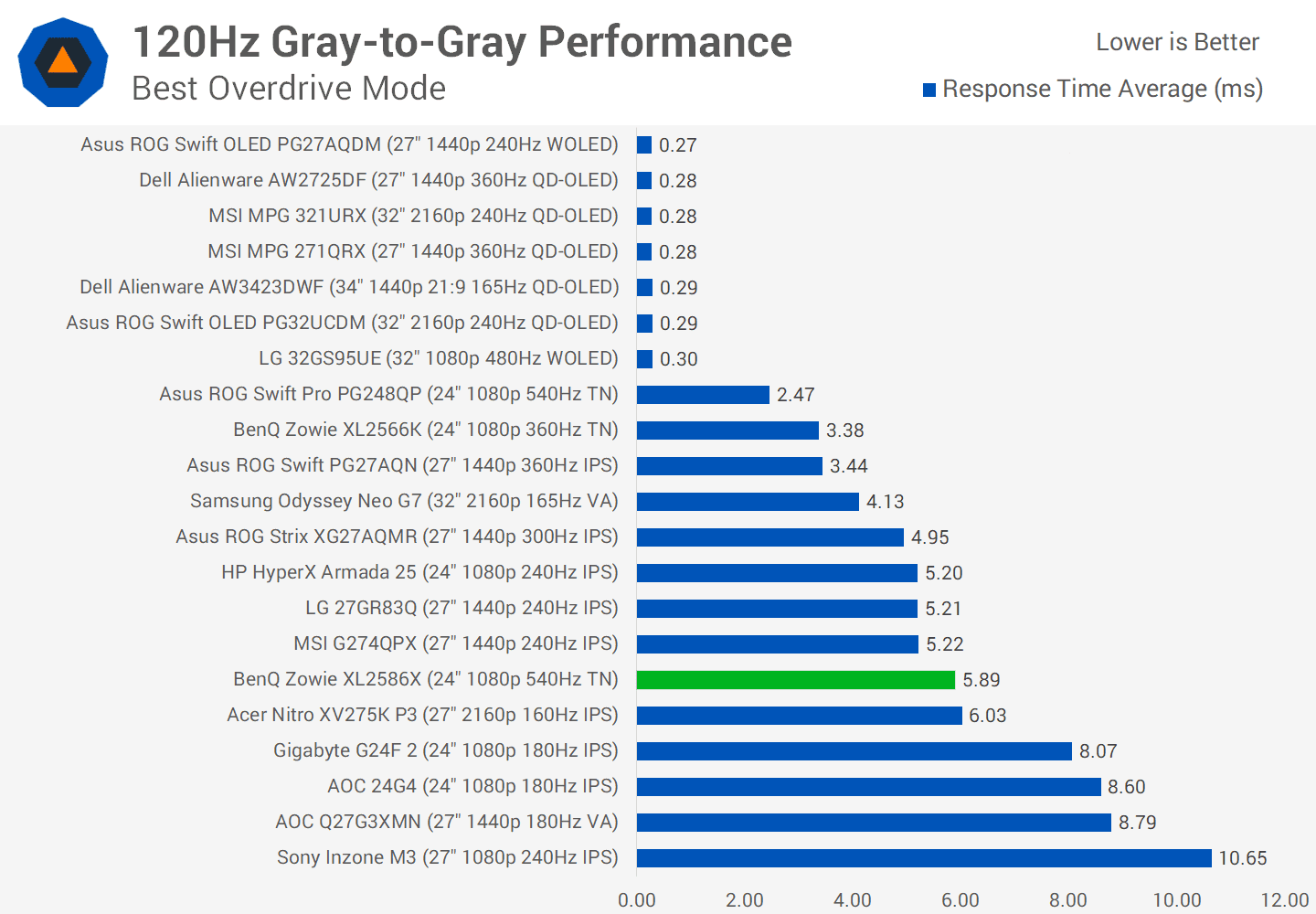 benq zowie xl2586x incelemesi canavar gibi bir esports oyun monitoru 31 XHVNaV89