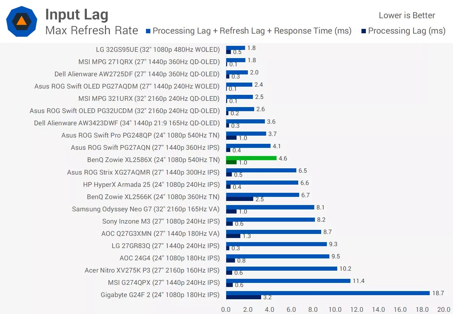 benq zowie xl2586x incelemesi canavar gibi bir esports oyun monitoru 38 h1d3KsNZ
