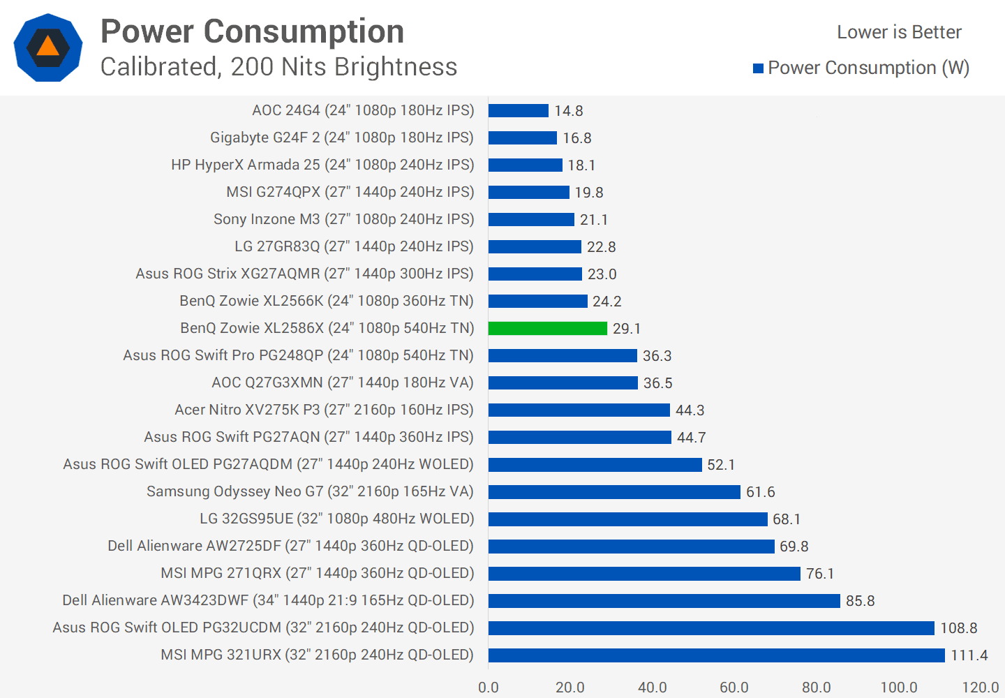 benq zowie xl2586x incelemesi canavar gibi bir esports oyun monitoru 39 5g2SJFmG