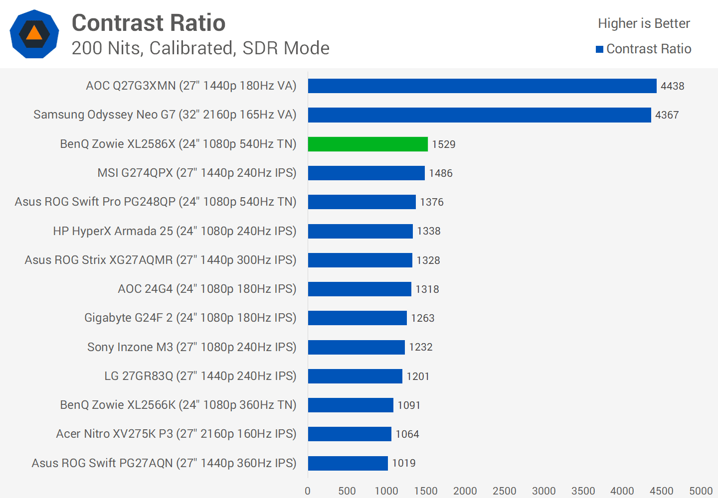 benq zowie xl2586x incelemesi canavar gibi bir esports oyun monitoru 54 ABqdOCAM