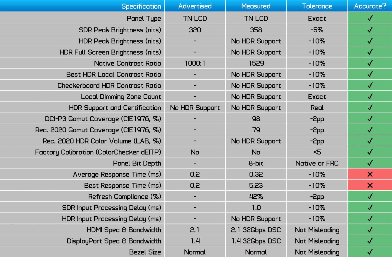 benq zowie xl2586x incelemesi canavar gibi bir esports oyun monitoru 58 P5c7G5hp