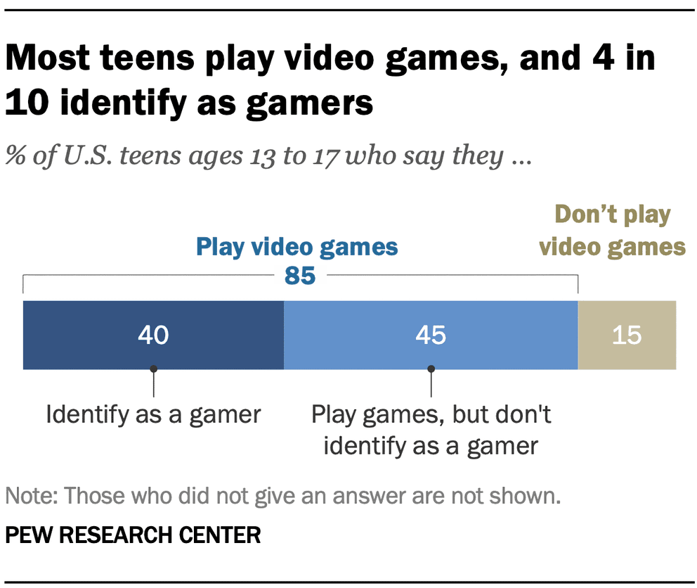 genclerin oyun oynamasini anlamak olumlu olumsuz ve karmasik gercekler 0