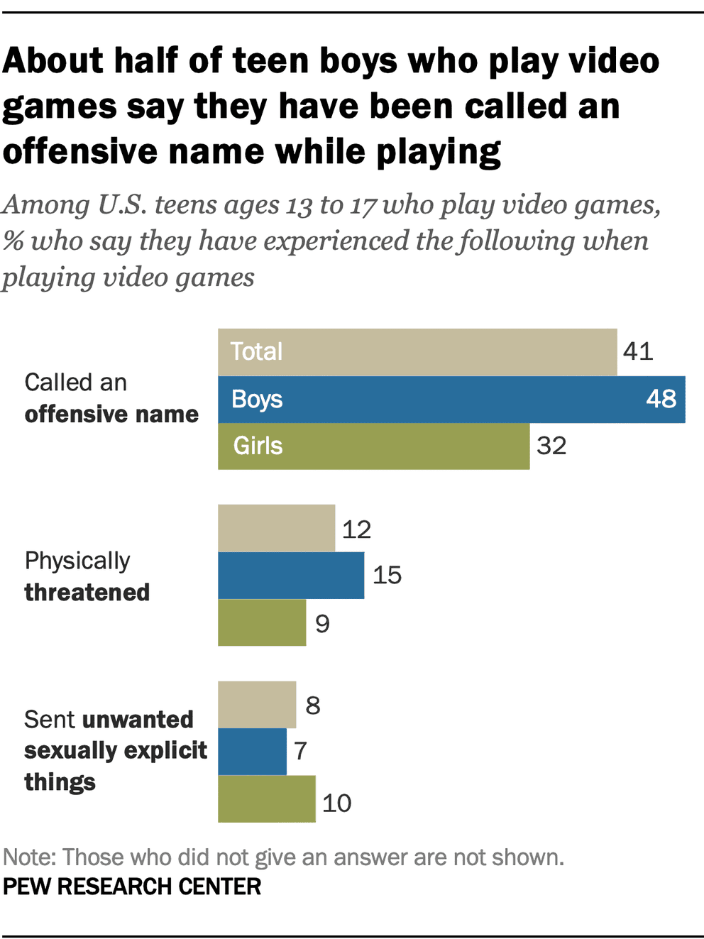 genclerin oyun oynamasini anlamak olumlu olumsuz ve karmasik gercekler 1