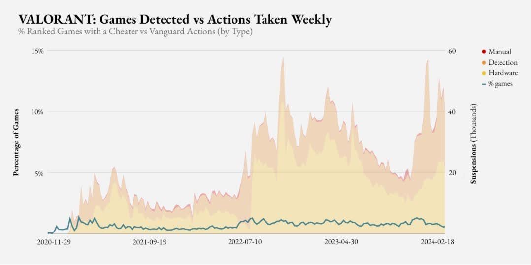 league of legends tartismali vanguard hile onleme ozelligini aldi windows 11 artik tpm 20 jAwAfye1