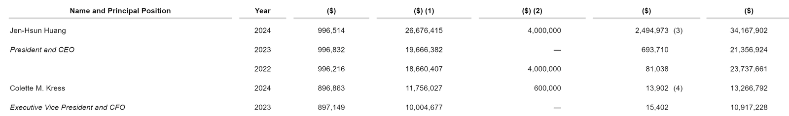 nvidia ceosu jensen huangin maasi 60 artti ve milyarderler endeksinde 18 sirada yer aldi 9gDWvPQY