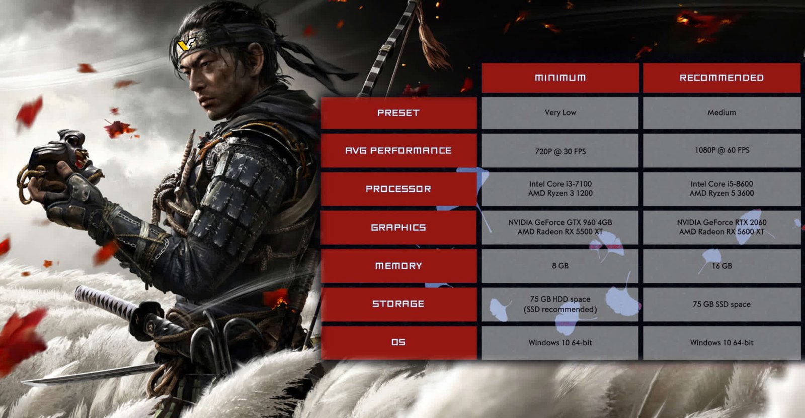 pcde ghost of tsushima nvidia dlss yukseltme ve amd fsr 3 cerceve olusturmanin es