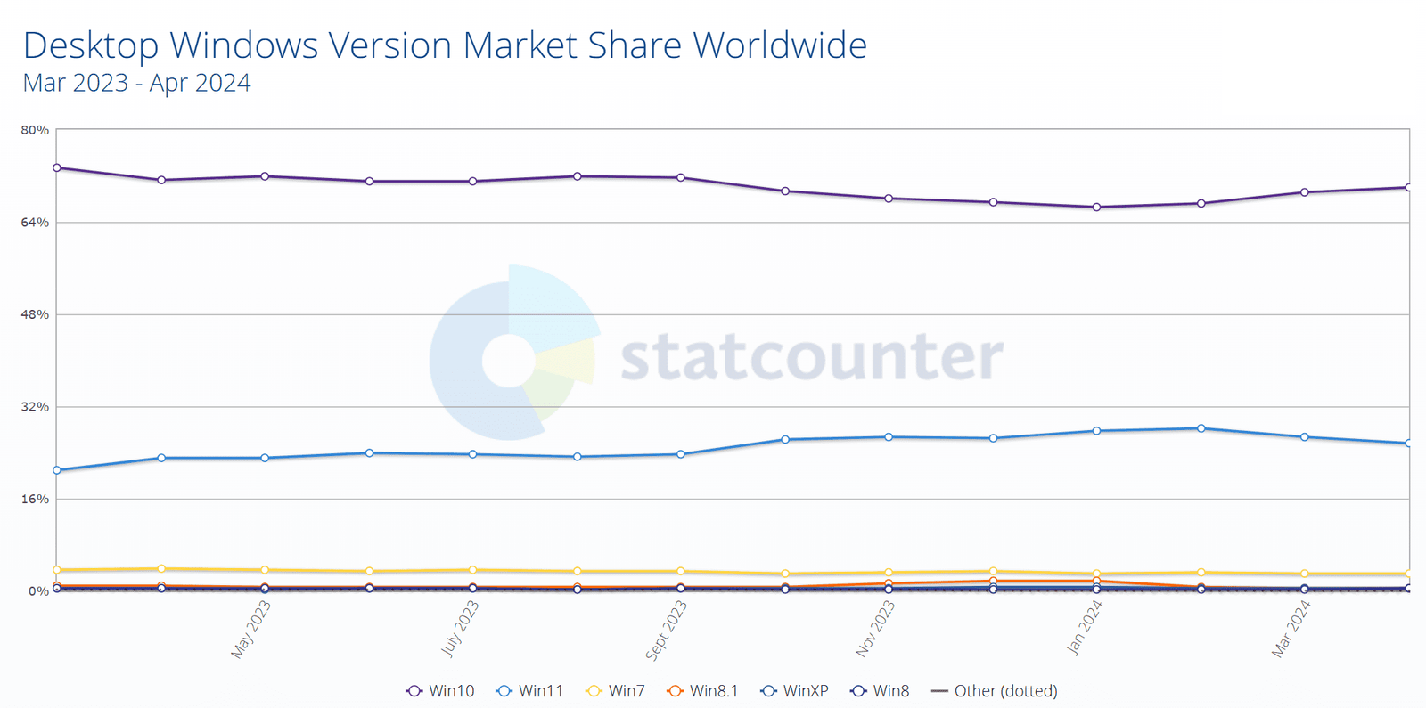 Şirket yapay zekaya odaklanırken, Strix Point APU'ları AMD'nin Windows 10 desteğinin sonunu işaret edebilir 1 sirket yapay zekaya odaklanirken strix point apulari amdnin windows 10 desteginin sonunu isaret edebilir PYLeWvuP