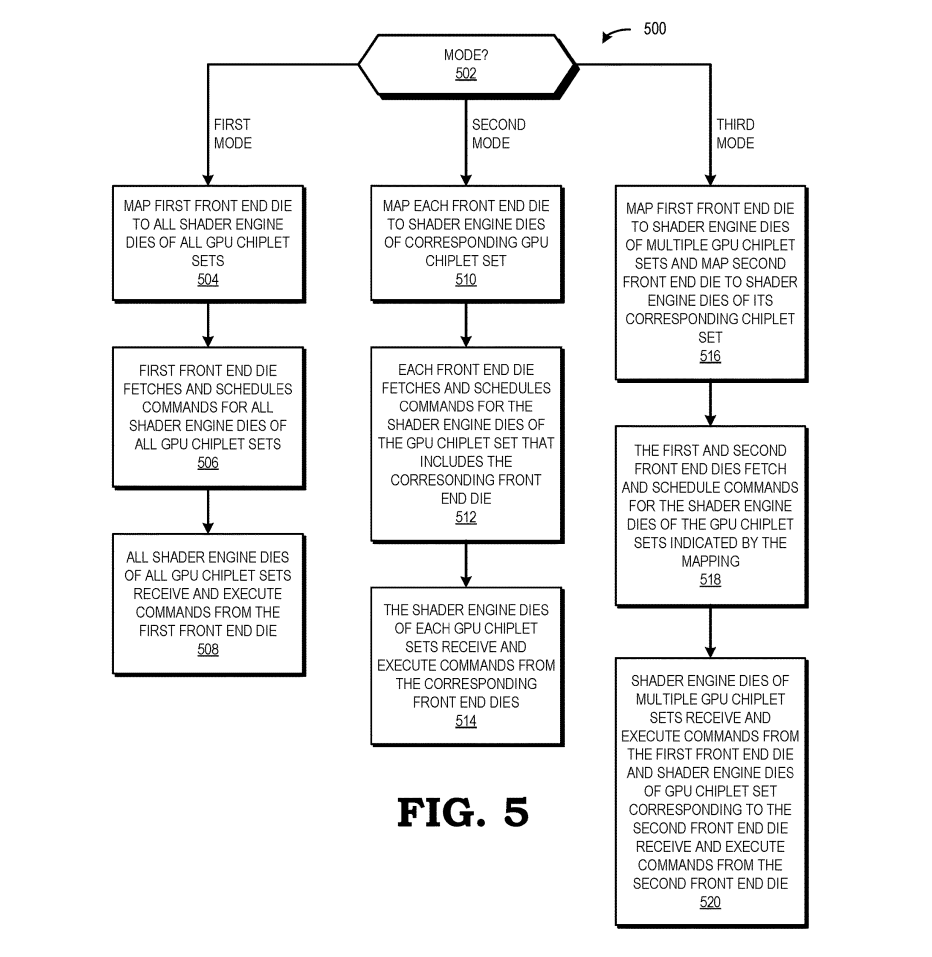 amd patenti rakipsiz esneklik icin coklu yongali gpu tasarimlarini ortaya koyuyor 0 GbQTWjuu