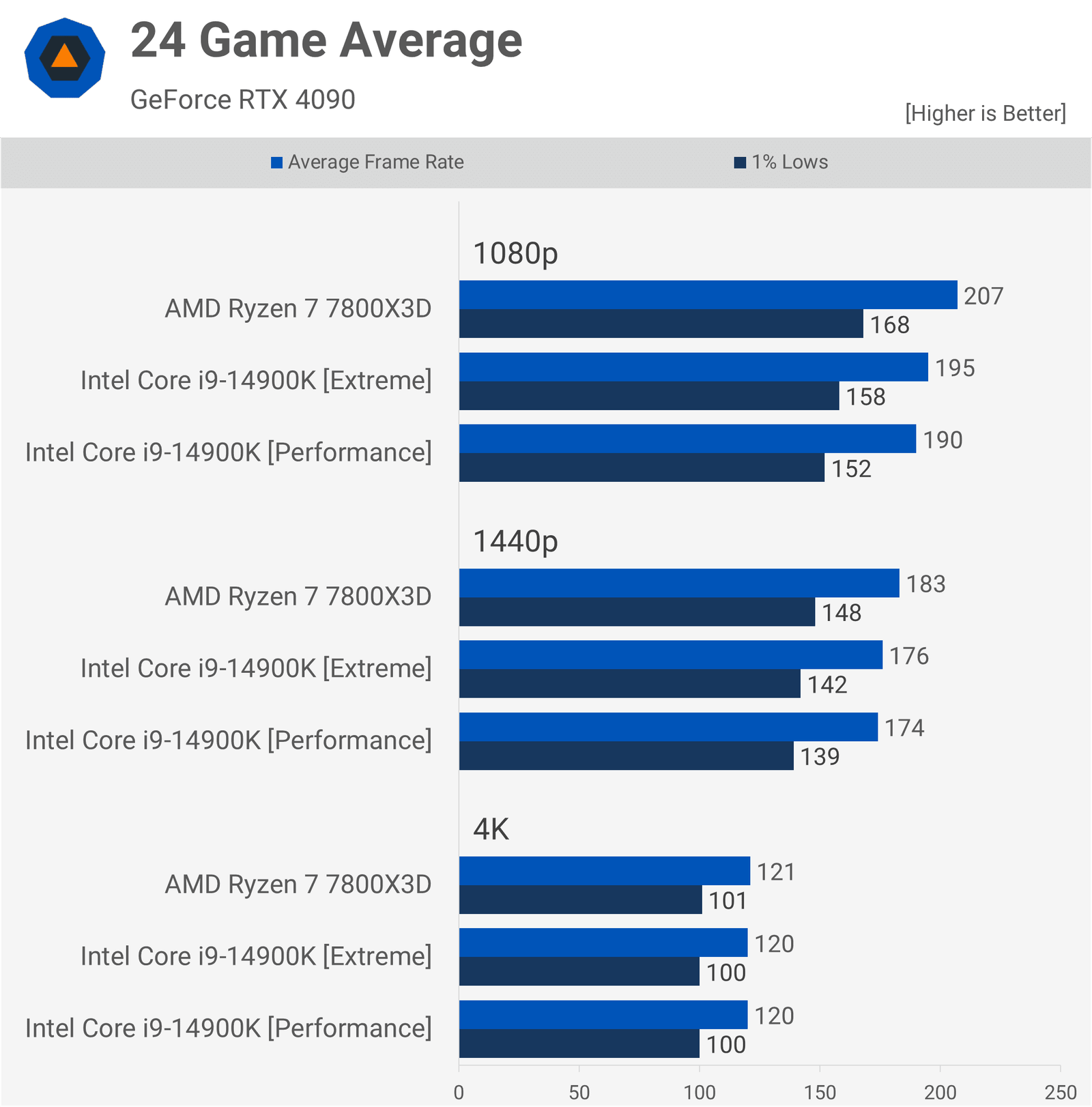 amd ryzen 7 7800x3d ile intel core i9 14900k karsilastirmasi kesin test 14 4Lb2Wed2