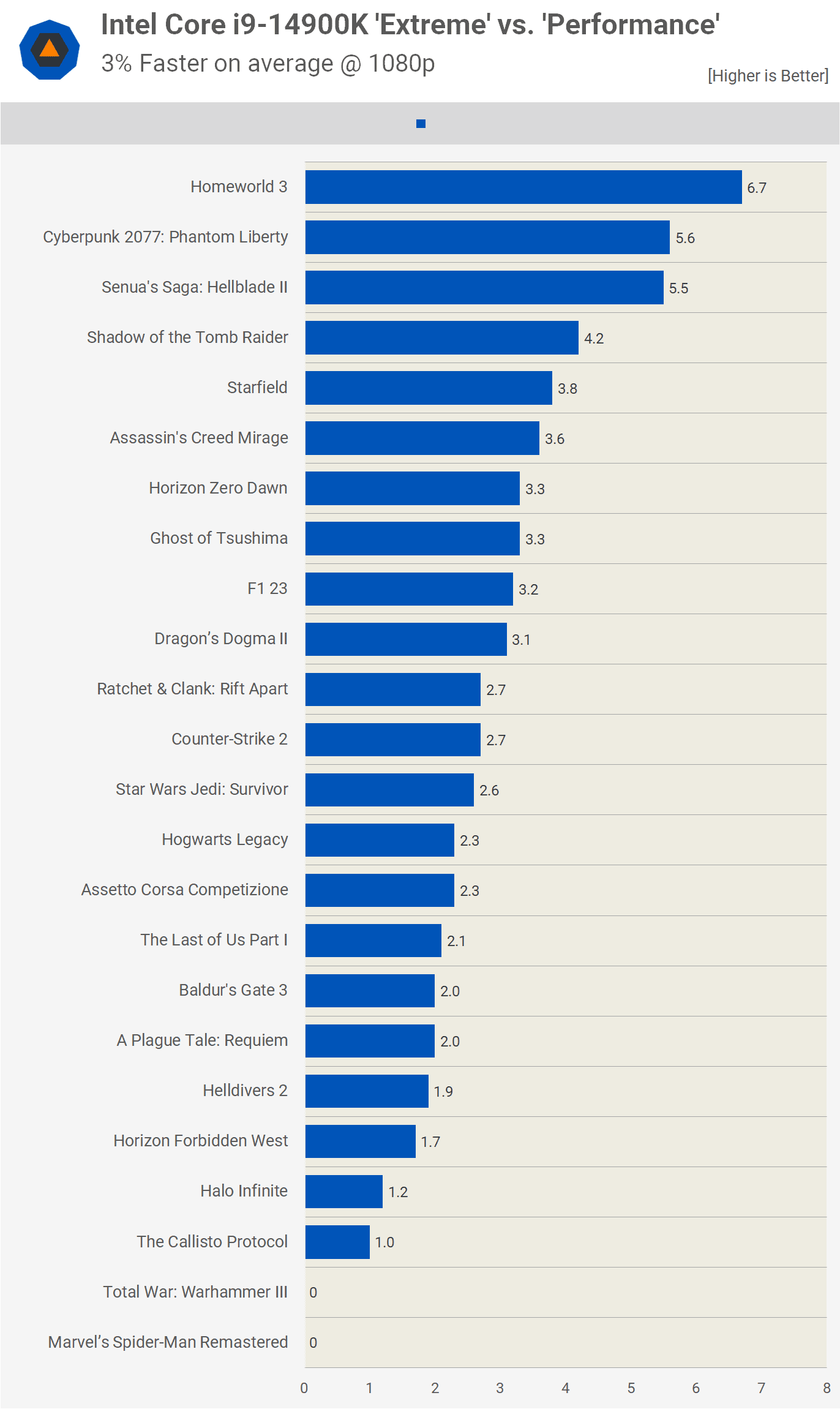 amd ryzen 7 7800x3d ile intel core i9 14900k karsilastirmasi kesin test 17 D6swLfq8