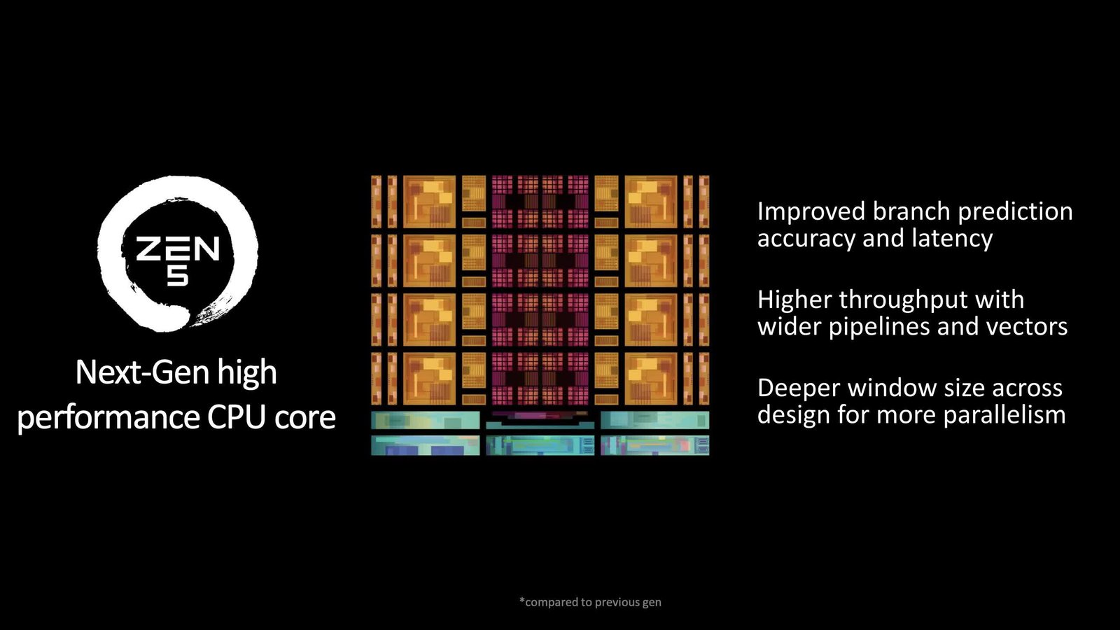 AMD, Ryzen 9000 CPU'larını tanıttı ve yeni Zen 5 mimarisini tanıttı 1 amd ryzen 9000 cpularini tanitti ve yeni zen 5 mimarisini tanitti 0 n6epC3i2
