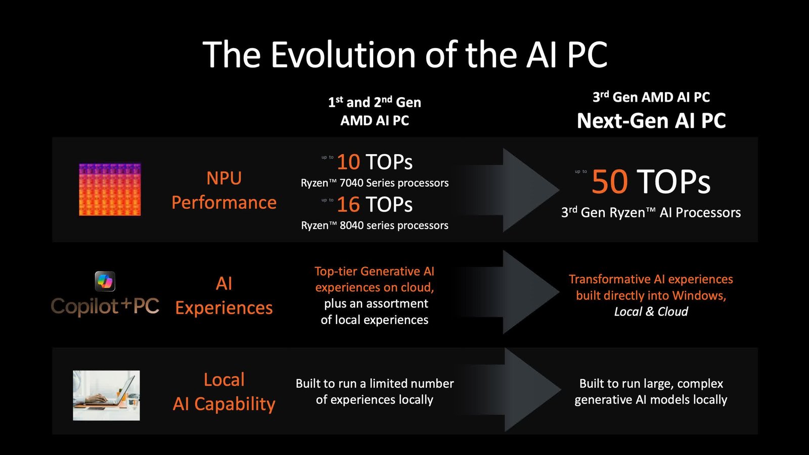 AMD, Ryzen 9000 CPU'larını tanıttı ve yeni Zen 5 mimarisini tanıttı 12 amd ryzen 9000 cpularini tanitti ve yeni zen 5 mimarisini tanitti 11 9VDPqRRl