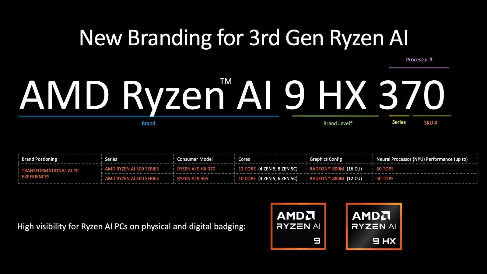AMD, Ryzen 9000 CPU'larını tanıttı ve yeni Zen 5 mimarisini tanıttı 15 amd ryzen 9000 cpularini tanitti ve yeni zen 5 mimarisini tanitti 14 RBAFH2vy