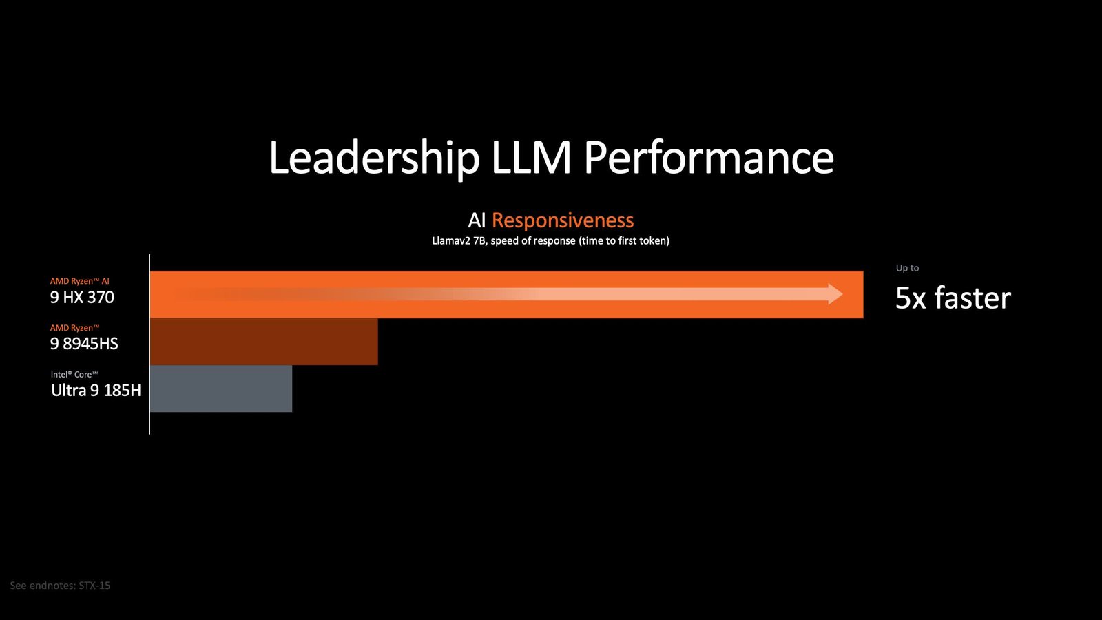 AMD, Ryzen 9000 CPU'larını tanıttı ve yeni Zen 5 mimarisini tanıttı 17 amd ryzen 9000 cpularini tanitti ve yeni zen 5 mimarisini tanitti 16 cBJdmh3t