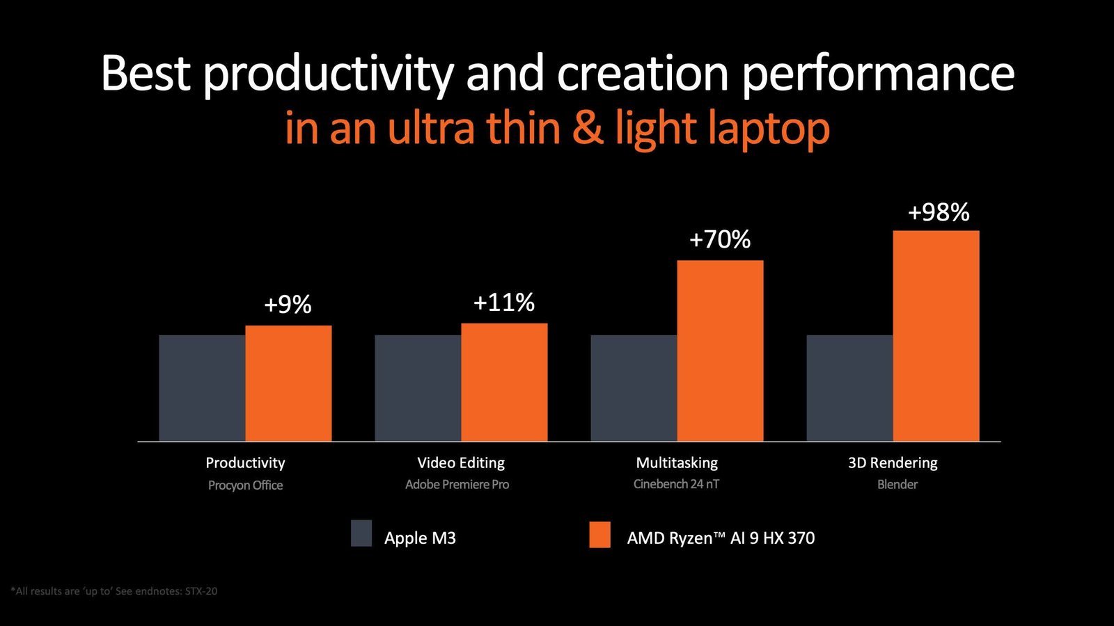 AMD, Ryzen 9000 CPU'larını tanıttı ve yeni Zen 5 mimarisini tanıttı 18 amd ryzen 9000 cpularini tanitti ve yeni zen 5 mimarisini tanitti 17