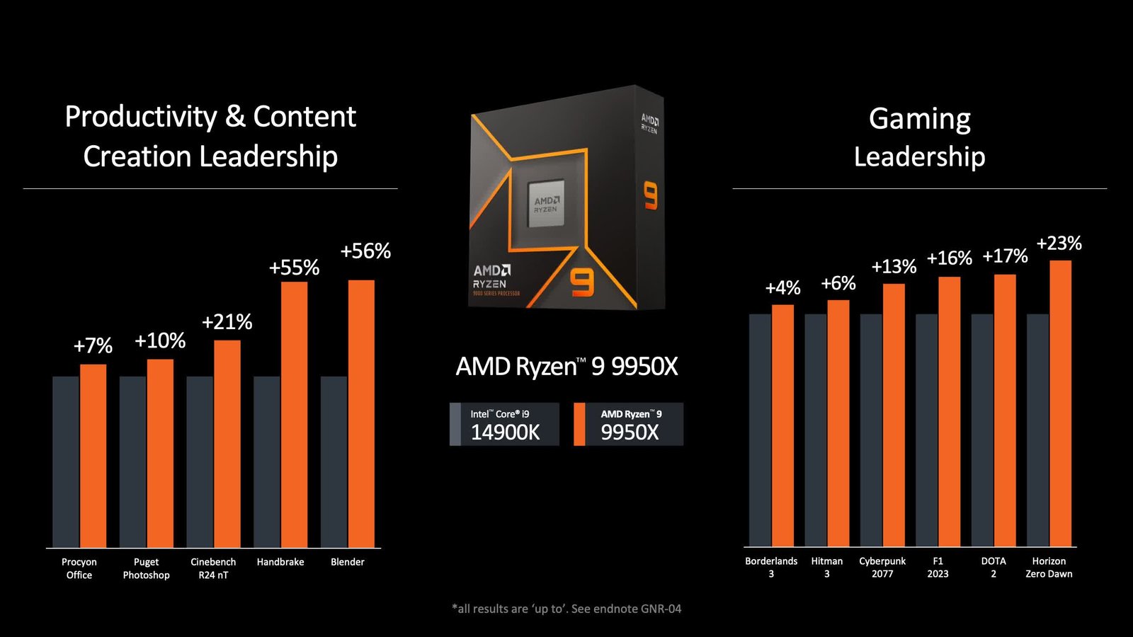 AMD, Ryzen 9000 CPU'larını tanıttı ve yeni Zen 5 mimarisini tanıttı 5 amd ryzen 9000 cpularini tanitti ve yeni zen 5 mimarisini tanitti 4 mUTGVbIR