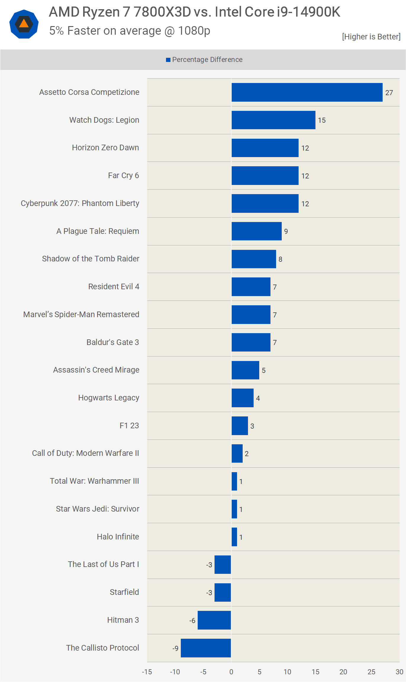 AMD, Ryzen 9000 CPU'larını tanıttı ve yeni Zen 5 mimarisini tanıttı 7 amd ryzen 9000 cpularini tanitti ve yeni zen 5 mimarisini tanitti 6 UzEPFf5N