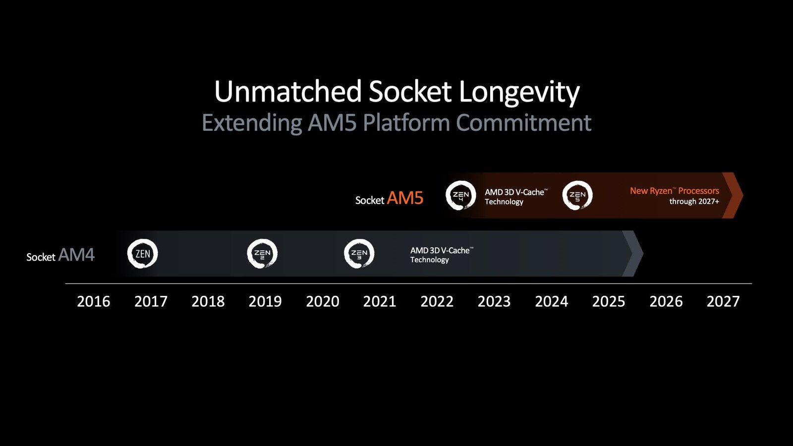 AMD, Ryzen 9000 CPU'larını tanıttı ve yeni Zen 5 mimarisini tanıttı 8 amd ryzen 9000 cpularini tanitti ve yeni zen 5 mimarisini tanitti 7 8EFq6VHE