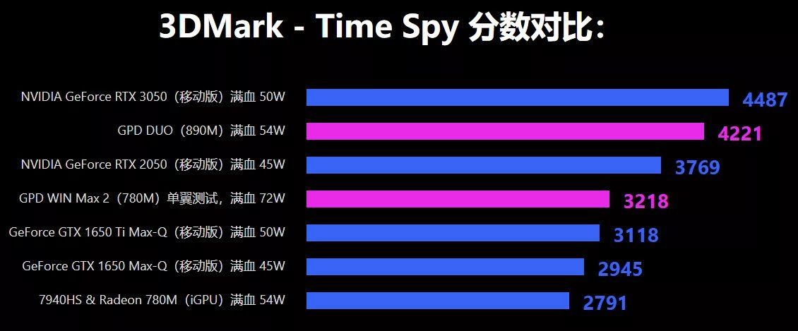 amdnin strix point cipi elde tasinan pc oyun performansini 30un uzerinde artirabilir 1 eTYaZNmN