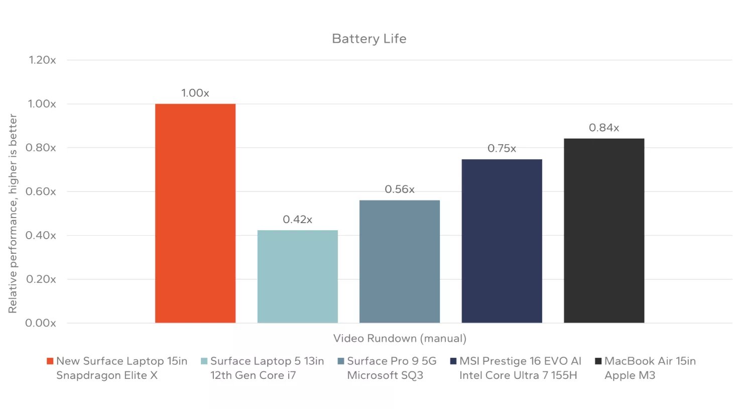 arm ceosu 2029 yilina kadar windows pclerin yuzde 50si arm cipleriyle guclendirilecek 0 IRXcHn5w