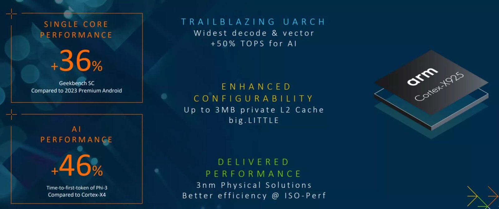 Arm, Computex'te yeni mimarileri ve düşük güçlü bilgi işlemdeki yenilikleri sergiliyor 2 arm computexte yeni mimarileri ve dusuk guclu bilgi islemdeki yenilikleri sergiliyor 1 SicNTzGk